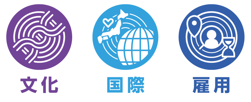 文化・雇用・国際