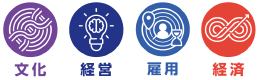 文化・経営・雇用・経済