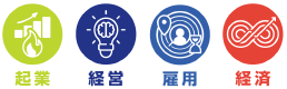 起業・経営・雇用・経済