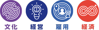 文化・経営・雇用・経済
