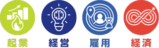 起業・経営・雇用・経済