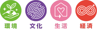 環境・文化・生活・経済