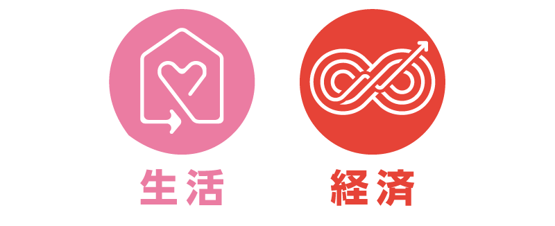 生活・経済